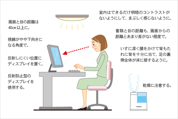 長時間の近方視